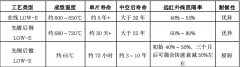 夏季遮阳隔热，冬季采暖保温：建筑节能的系统方案与科学实践