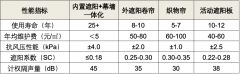 建筑遮阳与Low-e玻璃协同应用的技术规范、法规依据及环境影响研究